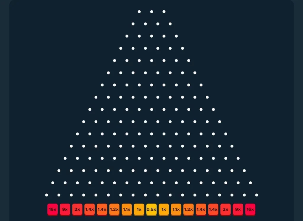 Tablero Plinko para estrategias.